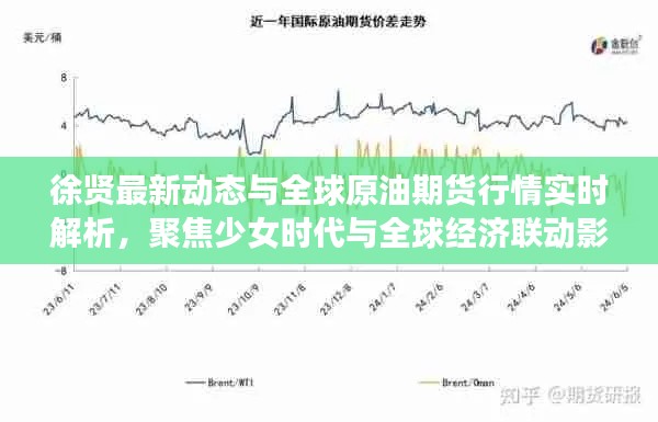 徐贤最新动态与全球原油期货行情实时解析,聚焦少女时代与全球经济联动影响