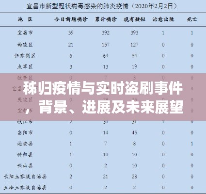 秭归疫情与实时盗刷事件,背景、进展及未来展望