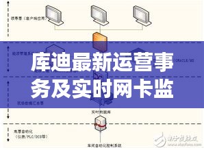 库迪最新运营事务及实时网卡监控解析