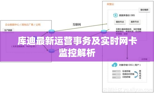 库迪最新运营事务及实时网卡监控解析