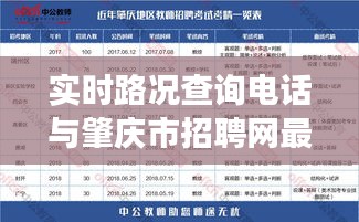 实时路况查询电话与肇庆市招聘网最新招聘的全面解读与预警分析