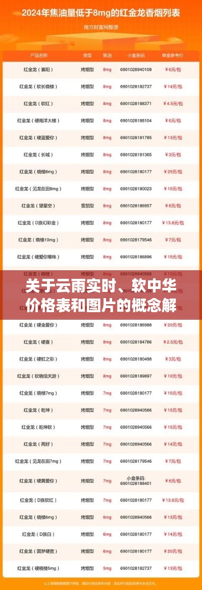 关于云雨实时、软中华价格表和图片的概念解读及落地执行策略