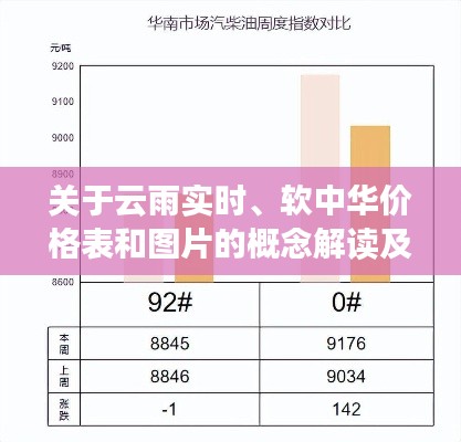 关于云雨实时、软中华价格表和图片的概念解读及落地执行策略