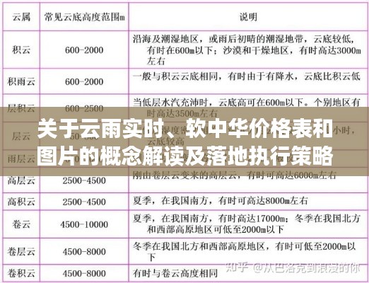 关于云雨实时、软中华价格表和图片的概念解读及落地执行策略