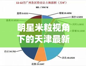 明星米粒视角下的天津最新房价概况