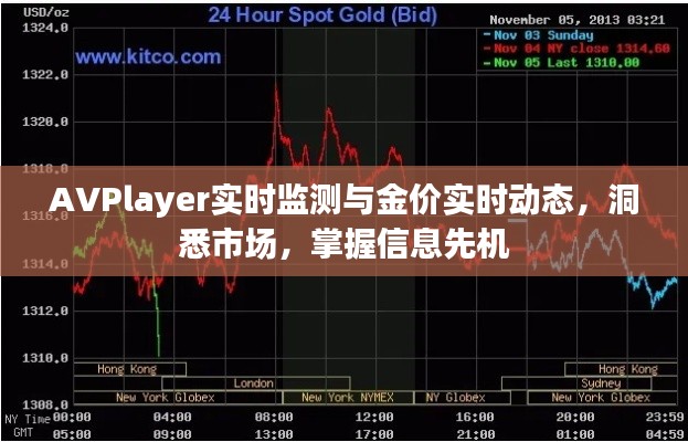 AVPlayer实时监测与金价实时动态,洞悉市场,掌握信息先机