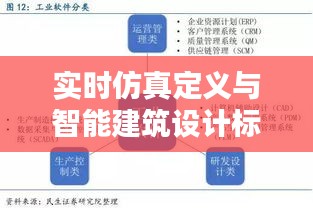 实时仿真定义与智能建筑设计标准最新探讨解析