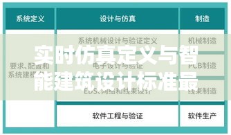 实时仿真定义与智能建筑设计标准最新探讨解析