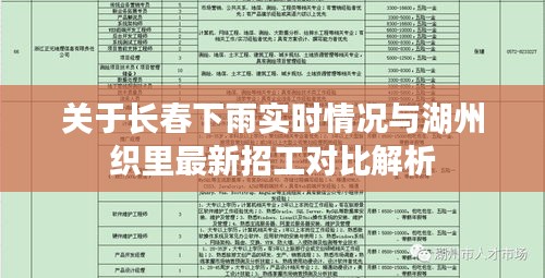 关于长春下雨实时情况与湖州织里最新招工对比解析