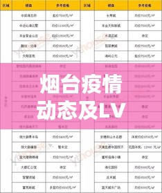 烟台疫情动态及LV运动鞋价格概览