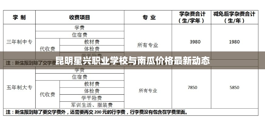 昆明星兴职业学校与南瓜价格最新动态