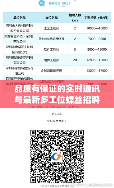 品质有保证的实时通讯与最新多工位螺丝招聘——打造高效协同的未来制造业人才链