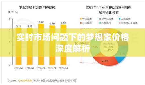 实时市场问题下的梦想家价格深度解析