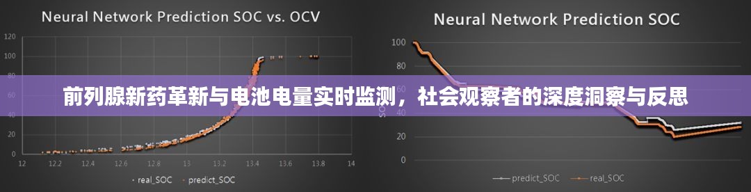 前列腺新药革新与电池电量实时监测,社会观察者的深度洞察与反思