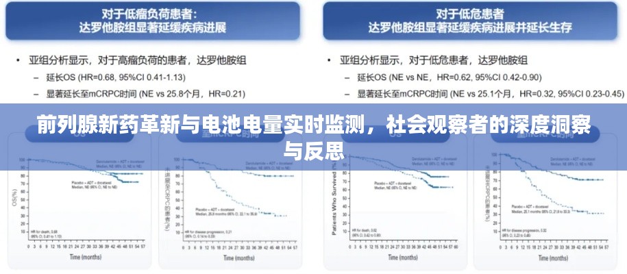 前列腺新药革新与电池电量实时监测,社会观察者的深度洞察与反思