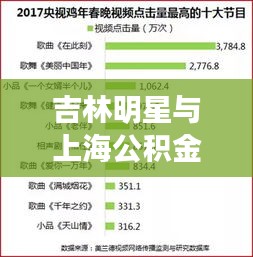 吉林明星与上海公积金基数,聚焦热点话题的全面解读