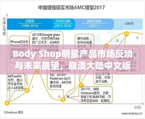 Body Shop明星产品市场反响与未来展望,崩溃大陆中文版的市场反响及展望