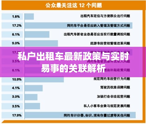 私户出租车最新政策与实时易事的关联解析
