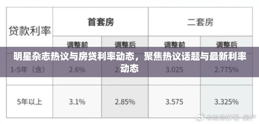 明星杂志热议与房贷利率动态,聚焦热议话题与最新利率动态