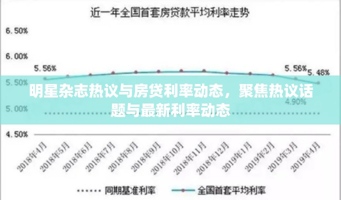 明星杂志热议与房贷利率动态,聚焦热议话题与最新利率动态