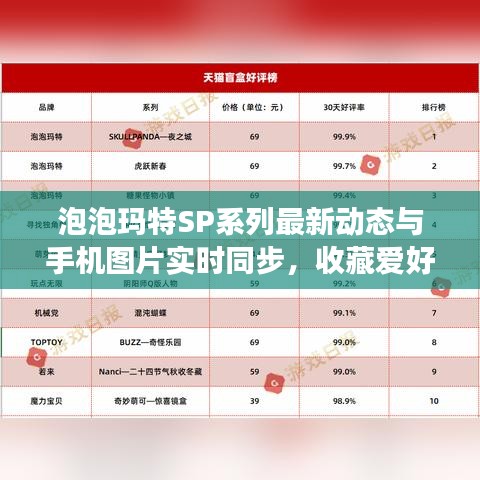 泡泡玛特SP系列最新动态与手机图片实时同步,收藏爱好者的云端福音