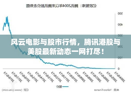 风云电影与股市行情,腾讯港股与美股最新动态一网打尽!