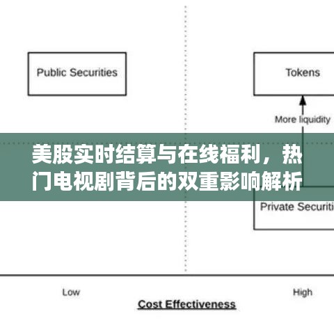 美股实时结算与在线福利,热门电视剧背后的双重影响解析