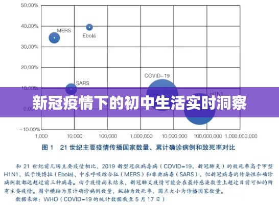 新冠疫情下的初中生活实时洞察