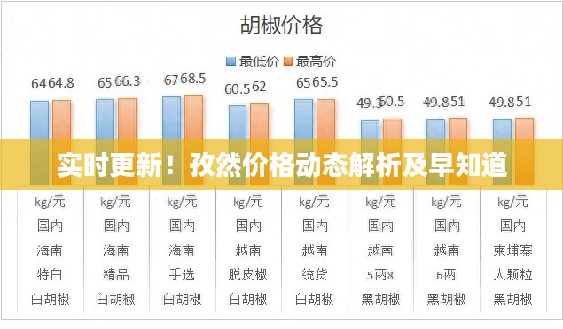 实时更新!孜然价格动态解析及早知道