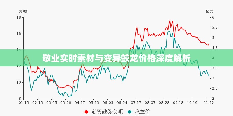 敬业实时素材与变异蛟龙价格深度解析