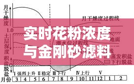 实时花粉浓度与金刚砂滤料价格,关联与影响分析