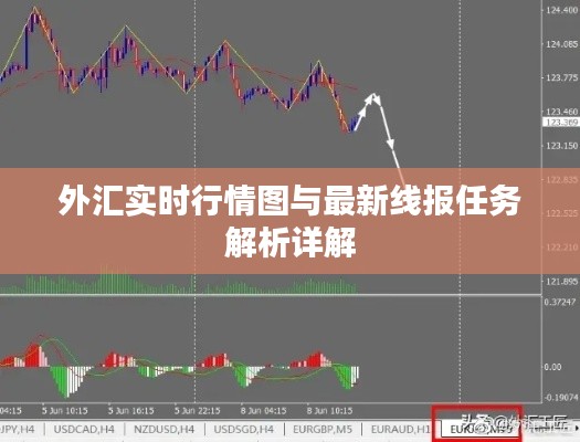 外汇实时行情图与最新线报任务解析详解