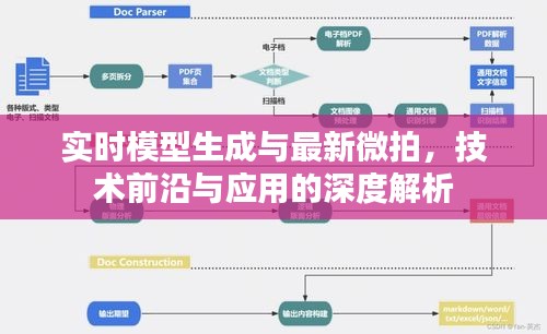实时模型生成与最新微拍,技术前沿与应用的深度解析