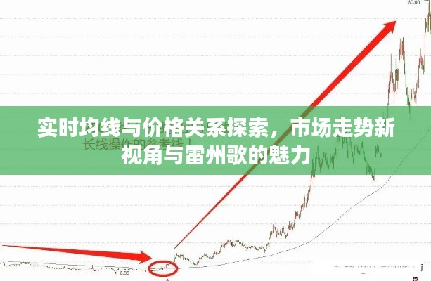实时均线与价格关系探索,市场走势新视角与雷州歌的魅力