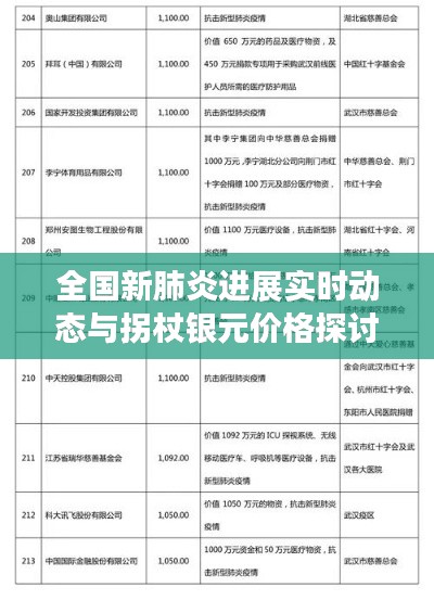 全国新肺炎进展实时动态与拐杖银元价格探讨简报