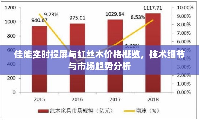 佳能实时投屏与红丝木价格概览，技术细节与市场趋势分析