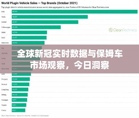 全球新冠实时数据与保姆车市场观察，今日洞察