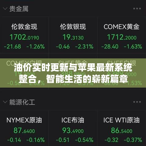 油价实时更新与苹果最新系统整合,智能生活的崭新篇章